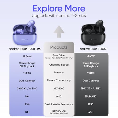 realme Buds T200 Lite Bluetooth in Ear Earbuds,4 Mic, AI ENC for Calls,48 Hours Total Playback with Fast Charging and Low Latency Gaming TWS,Google Fast Pair, with mic (Volt Black)