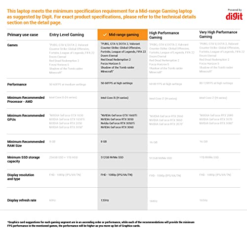 MSI Katana GF66, Intel 12th Gen. i5-12450H, 40CM FHD 144Hz Gaming Laptop (8GB/512GB NVMe SSD/Windows 11 Home/Nvidia RTX3050 4GB GDDR6/Black/2.25Kg), 12UC-636IN