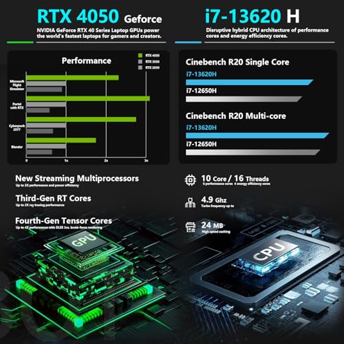 Thunderobot Storm 15 4050 Gaming Laptop, 15.6" FHD 165Hz Display, Core i7-13620H, NVIDIA GeForce RTX 4050, 32GB RAM, 1TB SSD, Backlit Keyboard, HDMI, Wi-Fi, Win 11 Home, Black