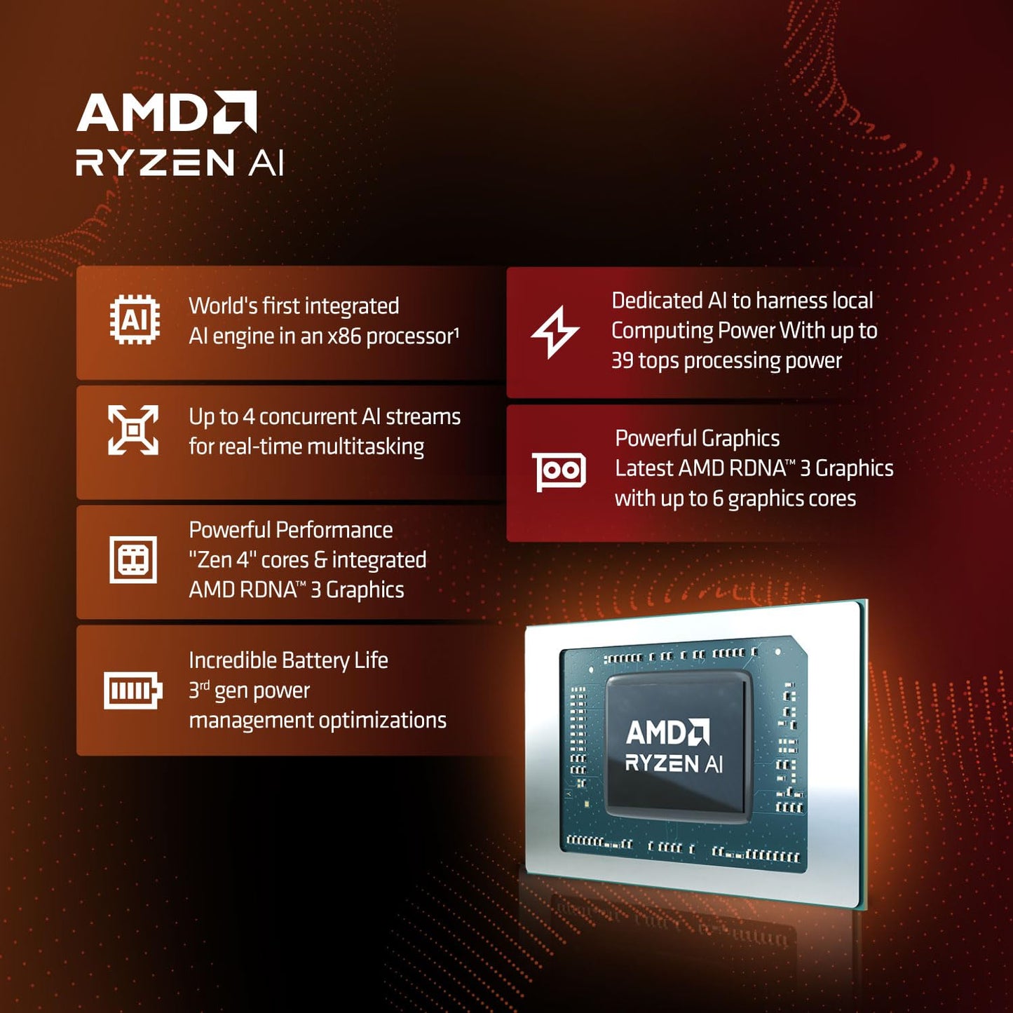 Katana A15 AI, Ryzen 7 8845HS, Built-in AI, 40CM FHD 144Hz Gaming Laptop(16GB/512GB NVMe SSD/Windows 11 Home/NVIDIA GeForce RTX 4050, GDDR6 6GB/Black/2.25Kg), B8VE-418IN