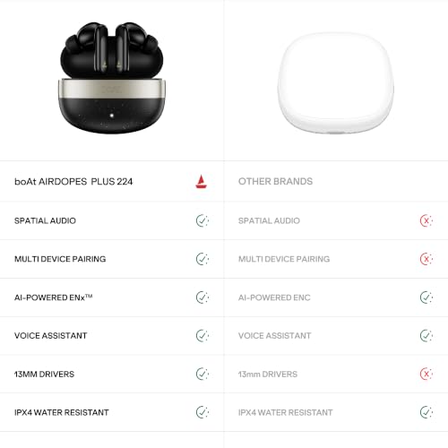 boAt Airdopes Plus 224, Powerful Spatial Audio, 60H Playback, Quad Mics AI-ENx™, 13 mm Drivers, Hearables App, Multipoint Connectivity, Google Fast Pair, Bluetooth v6.0 TWS Earbuds (Off White)