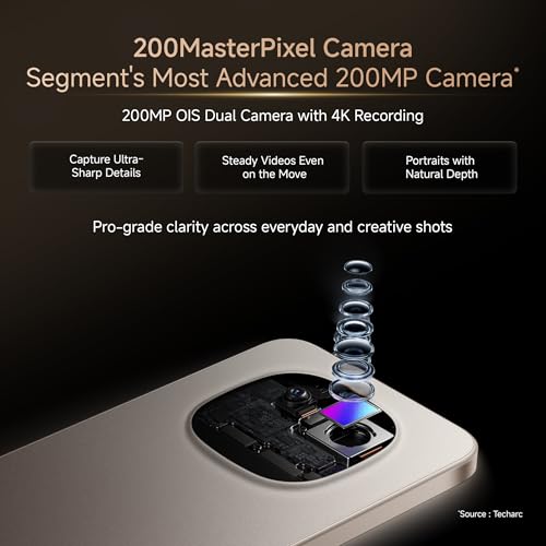 REDMI Note 15 Pro 5G (Carbon Black, 8GB+256GB) | 200MasterPixel OIS Camera | Dimensity 7400-Ultra | 17.3cm CrystalRes AMOLED Screen | IP66/68/69/69K | Mega 6580mAh Si/C Battery | 45W Fast Charging