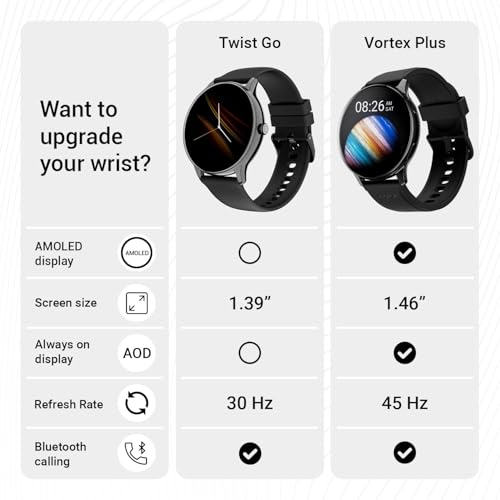 Noise Twist Go Smart Watch 1.39" Display, TruSyncᵀᴹ BT Calling, Glossy Metal Finish, 150+ Watch Faces, IP68, Sleep Tracking, 100+ Sports Modes, Smart Watch for Men and Women (Silver Blue)
