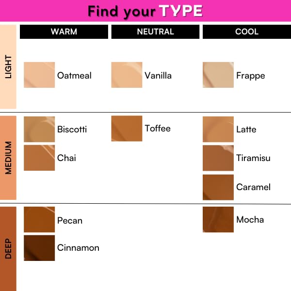 TYPE BEAUTY INC. Eye Light Waterproof Concealer for Face Makeup with Caffeine & Peptides | Reduces Dark Circles, Puffiness & Spots | Crease-Free & Long-Lasting | For Women & Men - Cinaamon (60) | 8ML