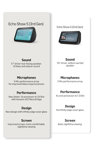 Amazon Echo Show 5 (latest model) | Smart display with Alexa, 2x bass speaker, clearer sound, camera for home monitoring, bluetooth | Charcoal