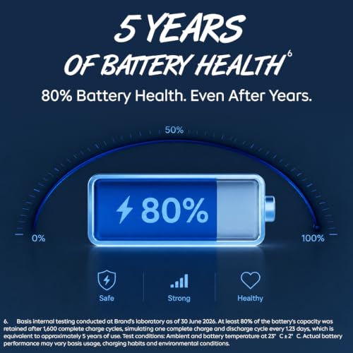 iQOO Z11 Lite 44W 5G (Midnight Blue, 6GB RAM, 256GB Storage) | 6500mAh Battery with 44W Fast Charging* | Dimensity 6300 with 579k+ AnTuTu Score* | OriginOS 6.0 with AI Creation* & Private Space*