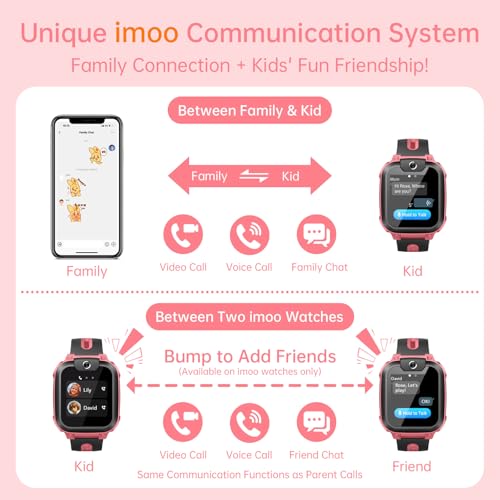 imoo Watch Phone Z1, 4G Smart Watch for Kids with Real-Time HD Video & Phone Call, Smart Watch for Girls with Real-Time GPS Location, Smartwatch for Boys with IPX8 Water Resistance (Deep Pink)