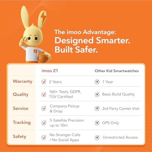 imoo Phone Watch Z1 – Smart Watch with GPS Tracker, 4G Video & Voice Calls, Advanced Parental Controls, Durable Quality with IPX8 Water Resistance, SOS, for Kids (Grapefruit Red)