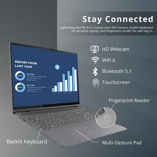 LENOVO IdeaPad Flex 5 16" 2-in-1 2.5K IPS Touchscreen Laptop, Intel Core i7-1255U, 16GB RAM, 1TB SSD, Backlit Keyboard, Fingerprint Reader, Win 11 Pro, Storm Grey, 32GB Hotface USB Card