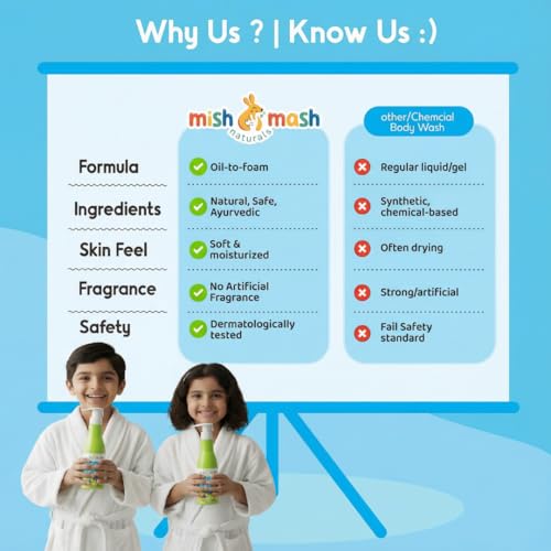 Mishmash Naturals Kids Body Wash/Shower Gel | Infused with Amla Extract, Coconut Water and Rosehip Extract | Gently Cleanse, Soothe, and Nourish | For kids aged 3-14 years | SLS/SLES and Paraben Free | 200 ml