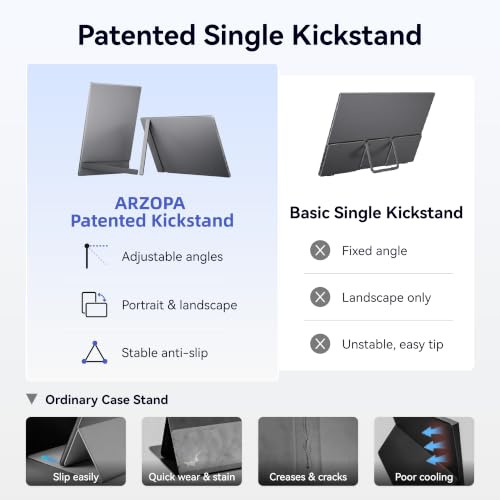 ARZOPA Portable Monitor 15.6'' FHD 1080P - Ultra-Slim Portable Laptop Monitor with Kickstand - IPS Display for PC, MAC, Phone, Xbox, PS5 - USB C & HDMI Connectivity - A1 GRAY