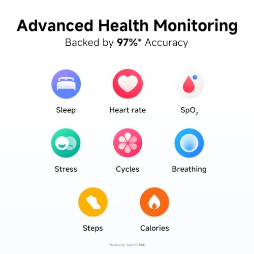 REDMI Watch Move 1.85 Premium AmoLED,14 Day Battery,Best Accuracy,Dual Core Processor Smartwatch (Black Drift Strap, Free Size)