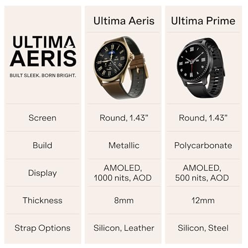 boAt Ultima Aeris 1.43" AMOLED Display, 1000 nits Brightness, Ultra Slim 8mm Metal Build, IP68, Auto HR & SpO2 Monitoring, Sleep & Stress Tracking, Stylish Smartwatch for Men & Women(Tan Brown)