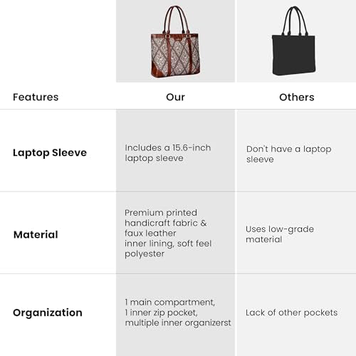 THE CLOWNFISH Miranda Series 15.6 inch Laptop Bag For Women Printed Handicraft Fabric & Faux Leather Office Bag Briefcase Hand Messenger bag Tote Shoulder Bag (Brown)