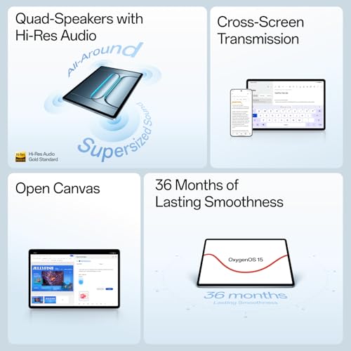 OnePlus Pad Lite with Biggest Battery in Segment 9340 mAh, 11"(27.94 cm) Display with 500 nits Brightness & 11 Hrs of Video Playback, 8GB RAM 128GB Storage, LTE, Aero Blue