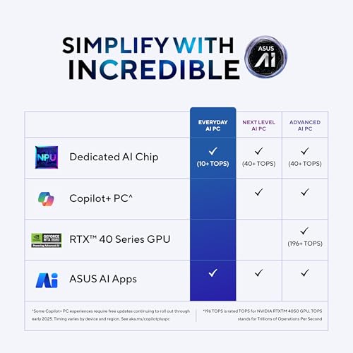 ASUS Zenbook 14,Smartchoice,Intel Core Ultra 5 (Series 2),16GB,1TB,3K OLED Touch Screen,14" (35.5 cm),120Hz,Win 11,M365 Basic (1Y),Office 2024, Silver,1.28 kg,UX3405CA-PZ345WS,Thin & Light Laptop