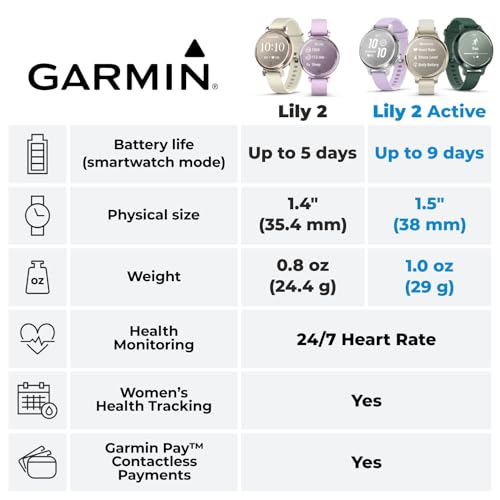 Wearable4U Garmin Lily 2 Active, Lunar Gold with Bone Silicone Band, Small and Stylish Smartwatch, Built-in GPS, Hidden Display, Patterned Lens, Up to 9 Days Battery Life Power Bank Bundle