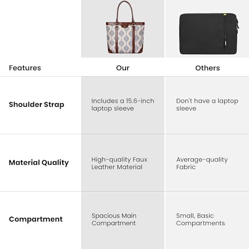 THE CLOWNFISH Miranda Series 15.6 inch Laptop Bag For Women Printed Handicraft Fabric & Faux Leather Office Bag Briefcase Hand Messenger bag Tote Shoulder Bag (Off White)