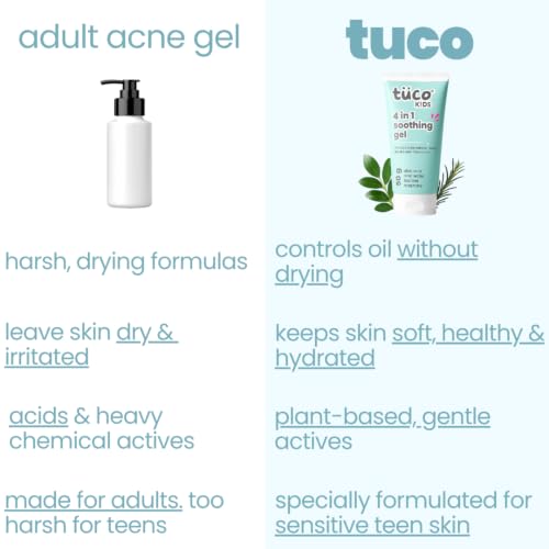 Tuco Kids 4-in-1 Soothing Gel, Anti-Acne Face Cream for Teens, 50g