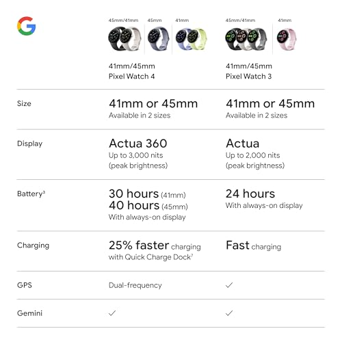 Google Pixel Watch 4 (41mm) - Android Smartwatch with Heart Rate and Sleep Tracking - 30-Hour Battery - Fitness Tracking - Google AI - Champagne Gold Aluminum Case - Lemongrass Active Band - Wi-Fi