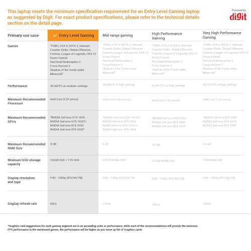 MSI Prestige 14H, Intel 12th Gen. i5-12450H, 36CM FHD+ 60Hz Laptop (8GBx2/512GB NVMe SSD/Windows 11 Home/NVIDIA RTX 2050, GDDR6 4GB Graphics/Urban Silver/1.49Kg), B12UCX-412IN