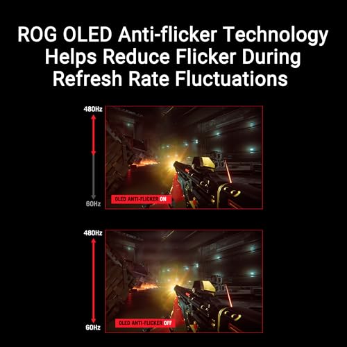 ASUS PG27AQDP Warranty and Support Extension