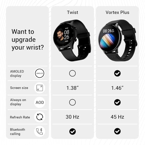 Noise Twist Round dial Smart Watch with Bluetooth Calling, 1.38" TFT Display, up-to 7 Days Battery, 100+ Watch Faces, IP68, Heart Rate Monitor, Sleep Tracking (Blush Beige)