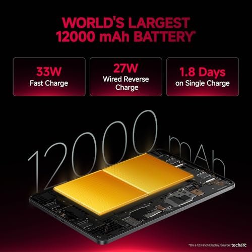 Redmi Pad 2 Pro [Smartchoice] | 12000mAh | Snapdragon 7s Gen 4 | 12.1-inch,2.5K Display |83+ Days Standby |HyperOS 2 |120Hz |Dolby Vision Atmos |Wi-Fi 6 |AI Powered | 8GB, 128GB | Quick Silver