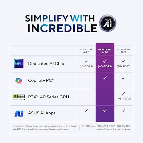 ASUS Vivobook 14 Flip,Intel Core Ultra 5 (Series 2),Intel Arc iGPU,40TOPS,16GB,512GB,FHD+ Touch Screen,14",Windows 11,M365 Basic (1Year)*,Office 2024,Gray,1.57 kg, TP3407SA-QL024WS, Copilot+ AI PC