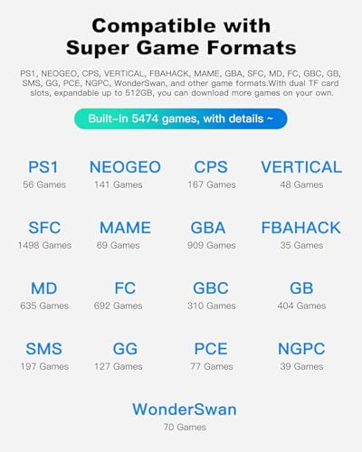 New World Anber-nic RG35XX 2024 Retro Handheld Game Console Linux System HDMI and TV Output 3.5 Inch IPS Screen 64G TF Card Classic Games 2600mAh Battery, Best Gift for Child