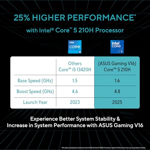 ASUS Gaming V16 (2025), Intel Core 5 210H, RTX 3050-6GB, 16GB RAM, 512GB SSD, FHD+, 16", 40 cm, Windows 11 Home, M365 Basic(1yr)* Office24, Matte Black, 1.95 Kg, V3607VJ-RP134WS, Gaming Laptop