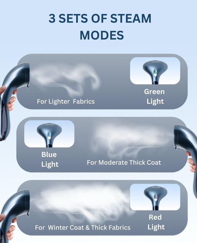 OWNAIR Handheld Garment Steamer for clothes, steam iron press, easy vertical horizontal steaming, steamer for ironing clothes, 24g/min high steam 1800 Watt, 110 ml, 15-sec Fast Heat