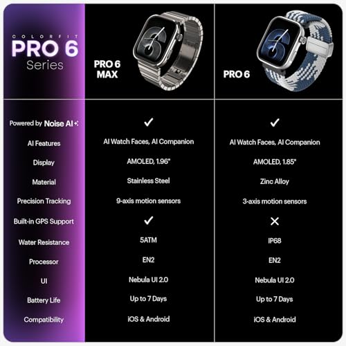 Noise Pro 6 Max Smart Watch:Intelligent AI, Endless AI Watch Faces, AI Companion, 1.96” AMOLED, Stainless Steel Build, Built-in GPS, 5 ATM, EN2 Processor, for iOS & Android(Pure Titanium)