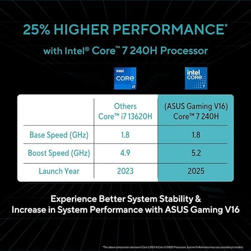 ASUS Gaming V16 (2025), 14th Gen,Intel Core 7 240H Gaming Laptop(RTX 5050-8GB/16GB RAM/512GB SSD/FHD+/16"/144Hz/Backlit Keyboard/Windows 11/M365*/Office Home 2024/Matte Black/1.95 Kg) V3607VH-RP038WS