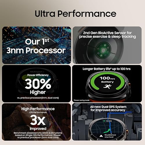 Samsung Galaxy Watch Ultra (47mm, LTE, Silver) with Upto 100h battery | 3nm Processor | Dual GPS | Quick Button/Siren | Sapphire Glass & Titanium | 10ATM & IP68 | BP & ECG Monitor |Energy Score & AGEs