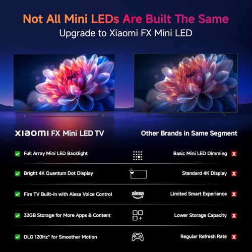 Xiaomi 189 cm (75 inches) Smart TV QD-Mini LED TV L75MC-FSMIN