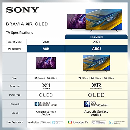 Sony Bravia 195 cm (77 inches) XR series 4K Ultra HD Smart OLED Google TV XR-77A80J (Black)