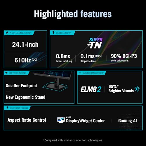 ASUS ROG Strix Ace 24” 1080P Esports Gaming Monitor (XG248QSG) - Full HD, Super TN Panel, 610Hz, 0.1ms, VRR, Low Input Lag, DisplayHDR400, Tripod Socket, HDMI 2.1, 3 yr Warranty