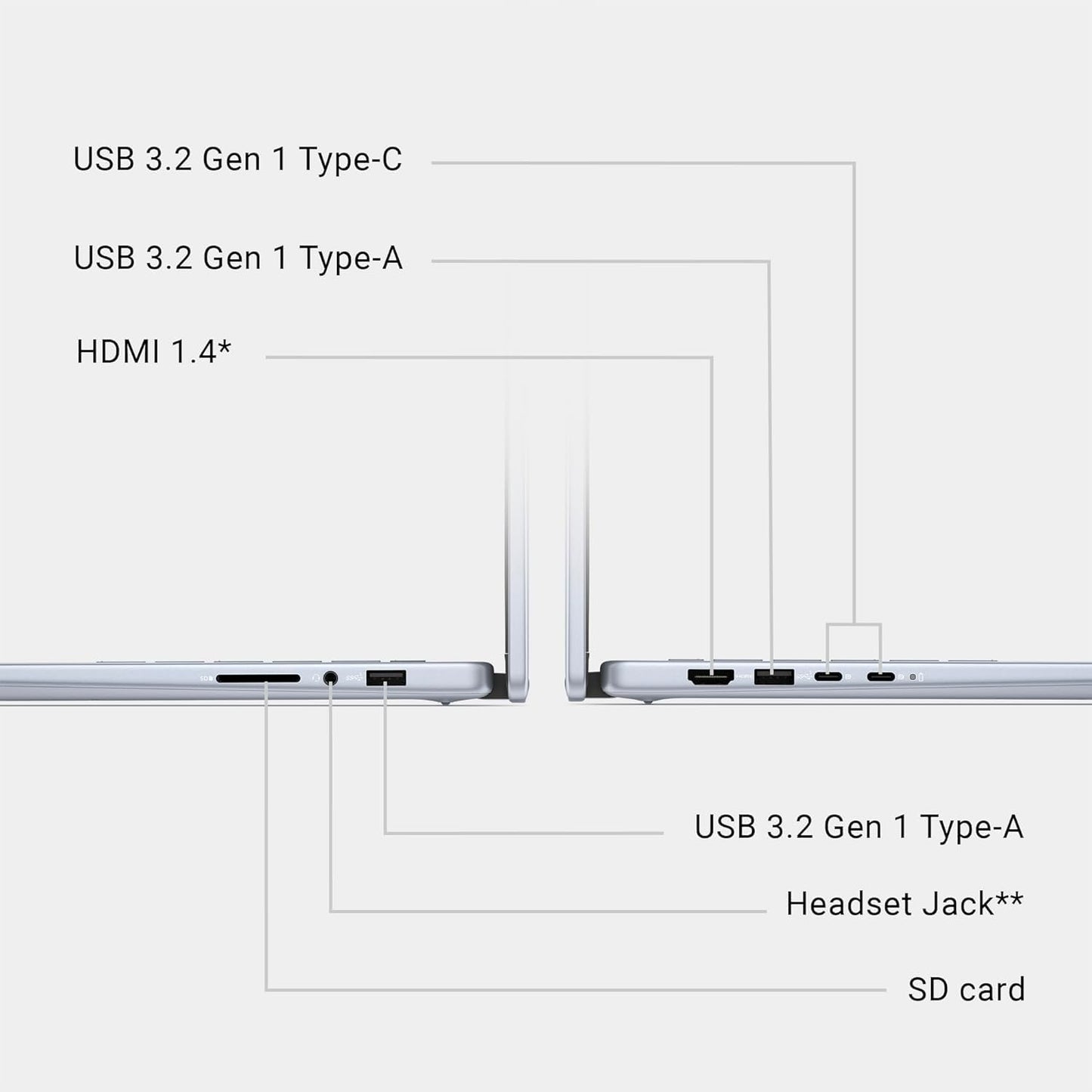 Dell Inspiron 7440 2in1 Laptop,14 inch Touch FHD+ 250nits(35.56cm)Display, Intel Core i5-1334U Windows 11 Home, 16 GB DDR5 RAM, 512 GB SSD, Active Pen, Intel Graphics, Ice Blue, Backlit KB+FPR, 1.71Kg