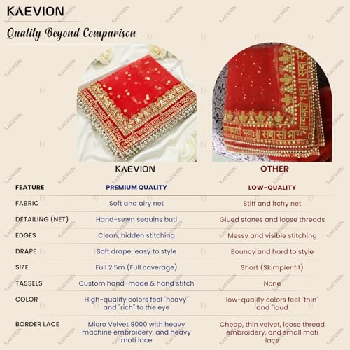 kaevion 2.5 mtr Bridal sada saubhagyavati bhav Embroidery with Moti Lace dupatta | Bridal Entry Dupatta for Wedding |Traditional Outfits Dulhan Chunari