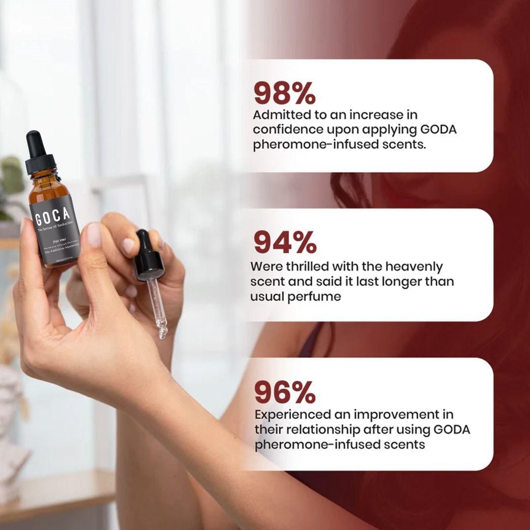 GODA The Sense of Seduction FOR HER GODA For Her Pheromone