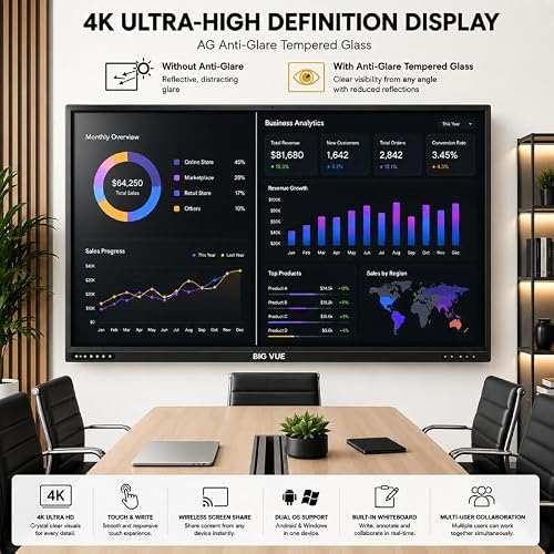 BIG VUE Pro 75 inch Android 16 Interactive Television | 4K UHD AI Enabled EDLA Flat Panel Digital Display Board | Ultra Octa-Core Processor | 8GB RAM + 128GB ROM | Zero Bonding for Teaching & Business