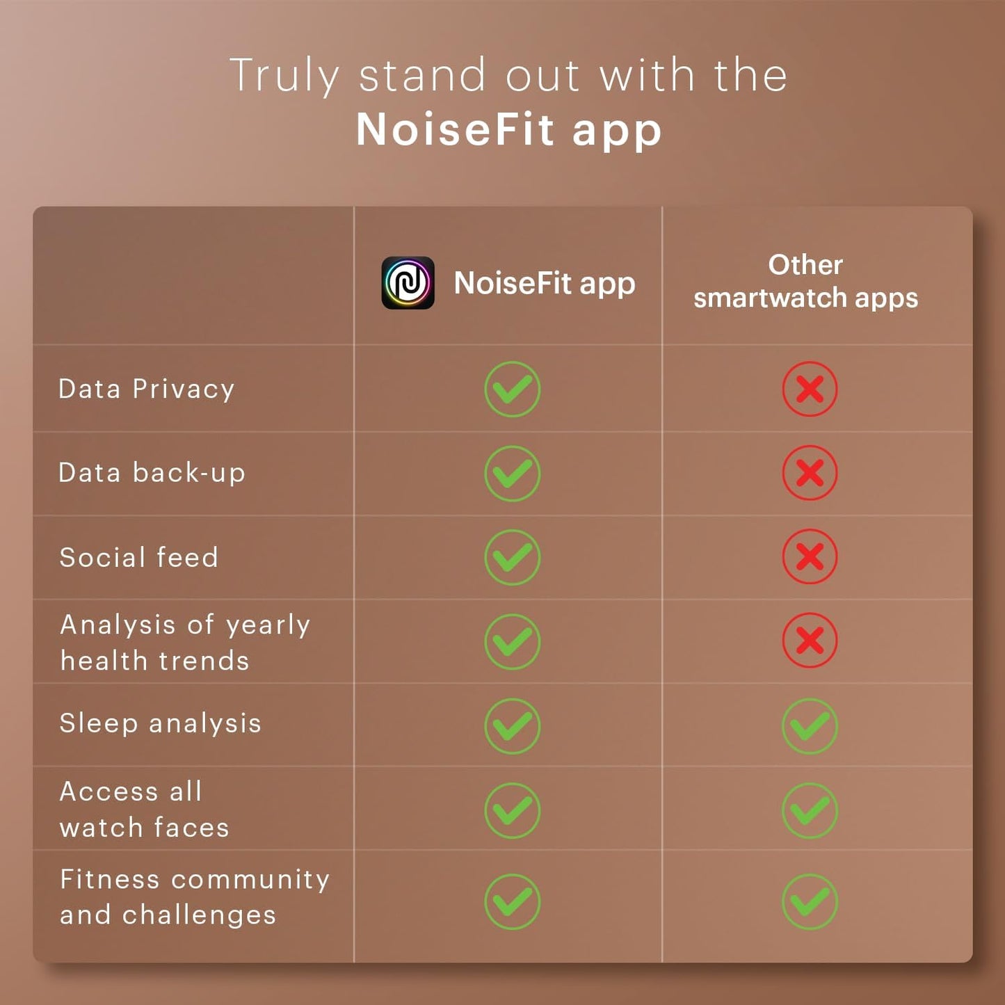 Noise Twist Go Smart Watch 1.39" Display, TruSyncᵀᴹ BT Calling, Glossy Metal Finish, 150+ Watch Faces, IP68, Sleep Tracking, 100+ Sports Modes, Smart Watch for Men and Women (Silver Blue)