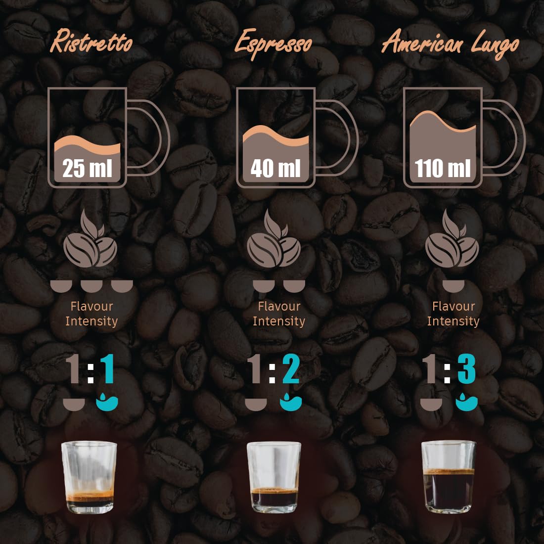 Wonderchef Regalia Capsule Coffee Machine with Frother | Perfect espresso shots for Cappuccino, Latte and Americano | 3 Coffee Shot options - Ristretto, Espresso, Lungo | 1400W | 2 Year Warranty