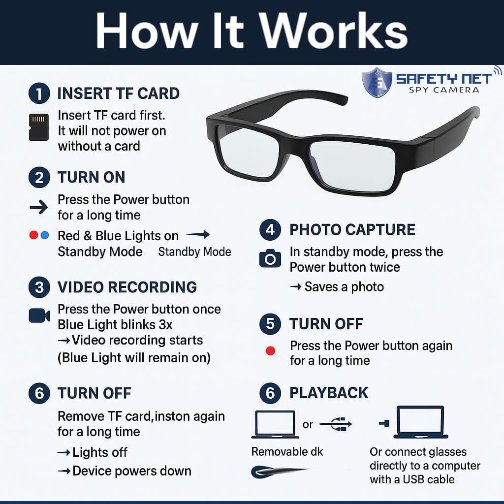 SAFETYNET Glasses Camera | 4K HD Video Recording | Discreet Lens Design | Lightweight Wearable for Home, Office & Meetings | Supports 64GB TF Card (Not Included)