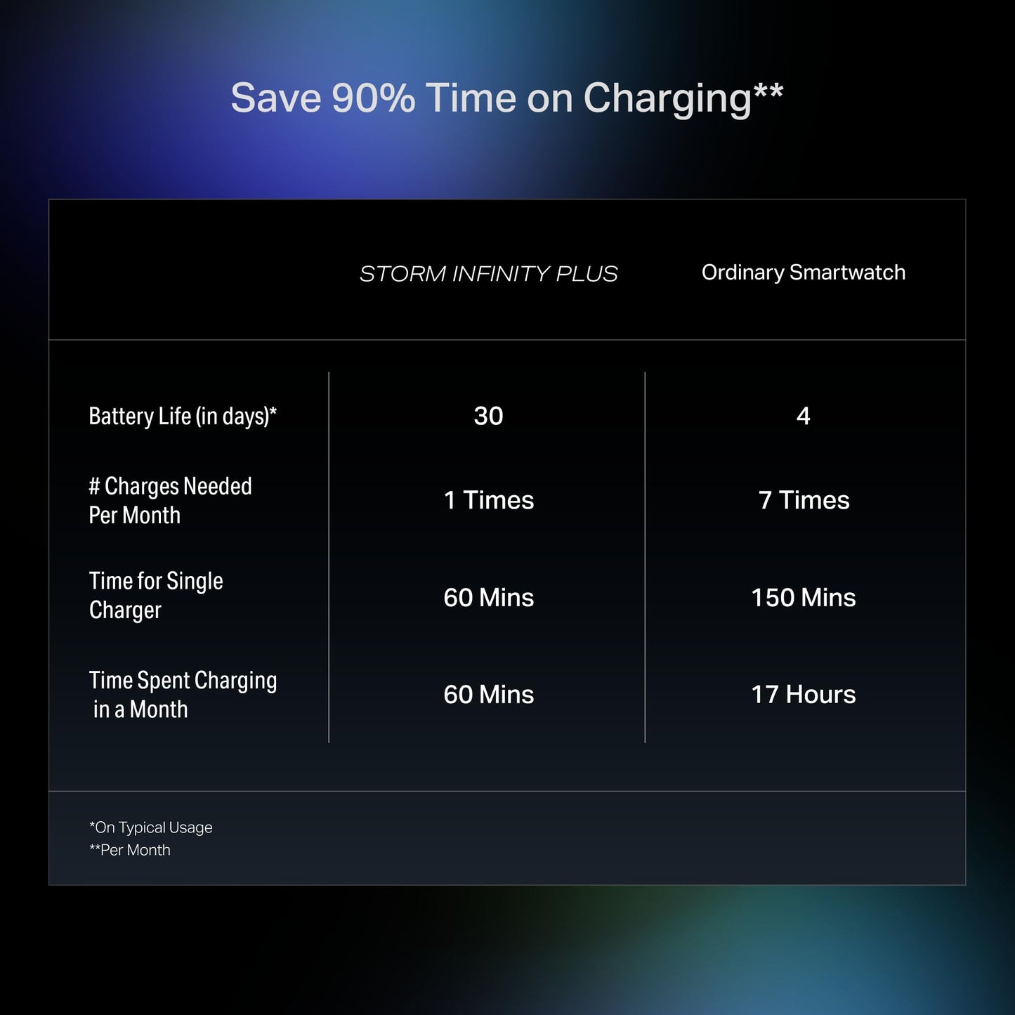 Boat Storm Infinity Plus Smartwatch with 20 Days Battery, ASAP™ Charge, 4.97 cm HD Display, Functional Crown, Multiple Sports Modes, BT Calling, SOS, IP68, Heart Rate & SpO2 Monitor (Deep Blue)