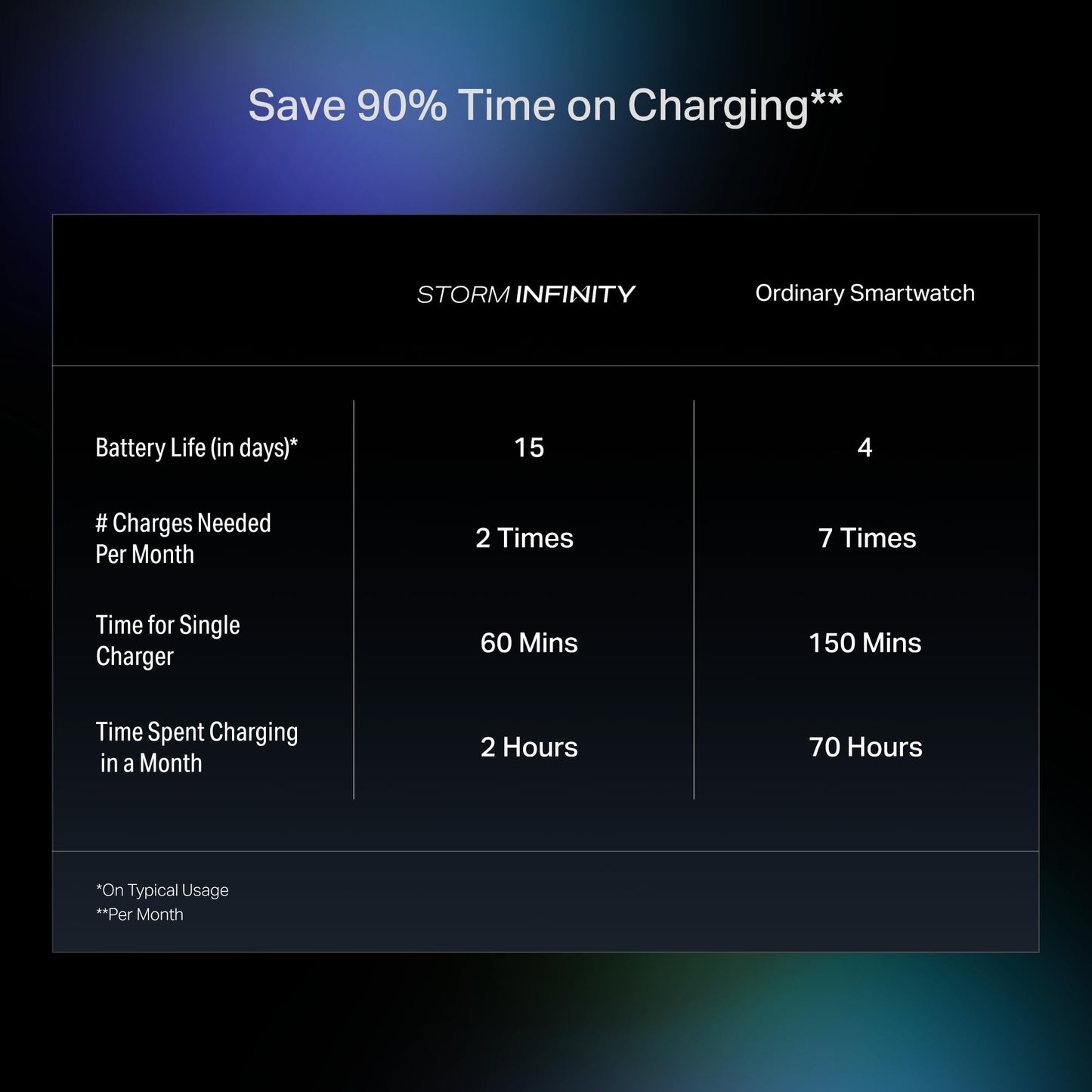 boAt New Launch Storm Infinity w/ 15 Days Extensive Battery Fueled by Huge 550mAh Battery, Fast Charge, 1.83”(4.65cm) HD Display, Functional Crown, BT Calling, Smart Watch for Men & Women (Jade Gold)