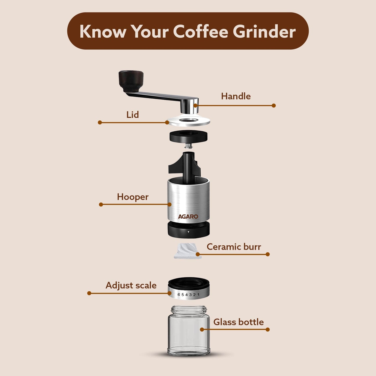 AGARO Elite Manual Coffee Grinder, Ceramic Grinder with Glass jar, 6 Adjustable Settings, Stainless Steel Body, Tooth Handle, No Power, Whole Bean, Drip Coffee, Espresso, Silver