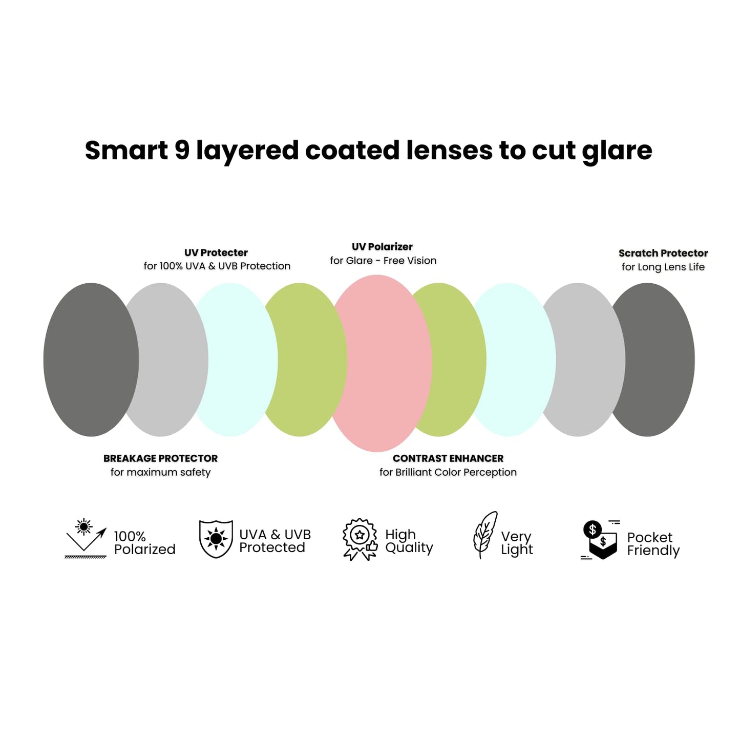 ENRICO Comet Polarized Material UV protected� Round Shape Sunglasses | Ideal For Men & Women