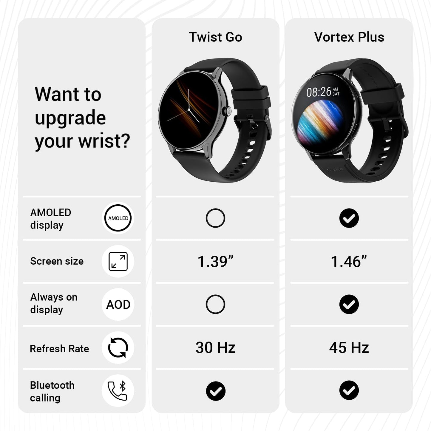 Noise Twist Go Smart Watch 1.39" Display, TruSyncᵀᴹ BT Calling, Glossy Metal Finish, 150+ Watch Faces, IP68, Sleep Tracking, 100+ Sports Modes, Smart Watch for Men and Women (Silver Blue)